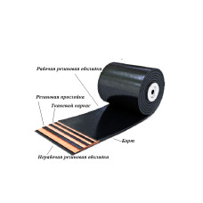 Ленты конвейерные (транспортерные)
